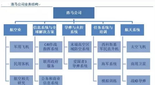 走进洛克希德 马丁公司